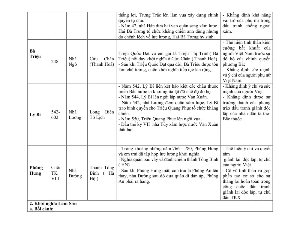 Đề cương ôn tập Học kì 1 Lịch sử 11 năm 2025-2026 trường THPT Bùi Hữu Nghĩa (Cần Thơ) - trang 10
