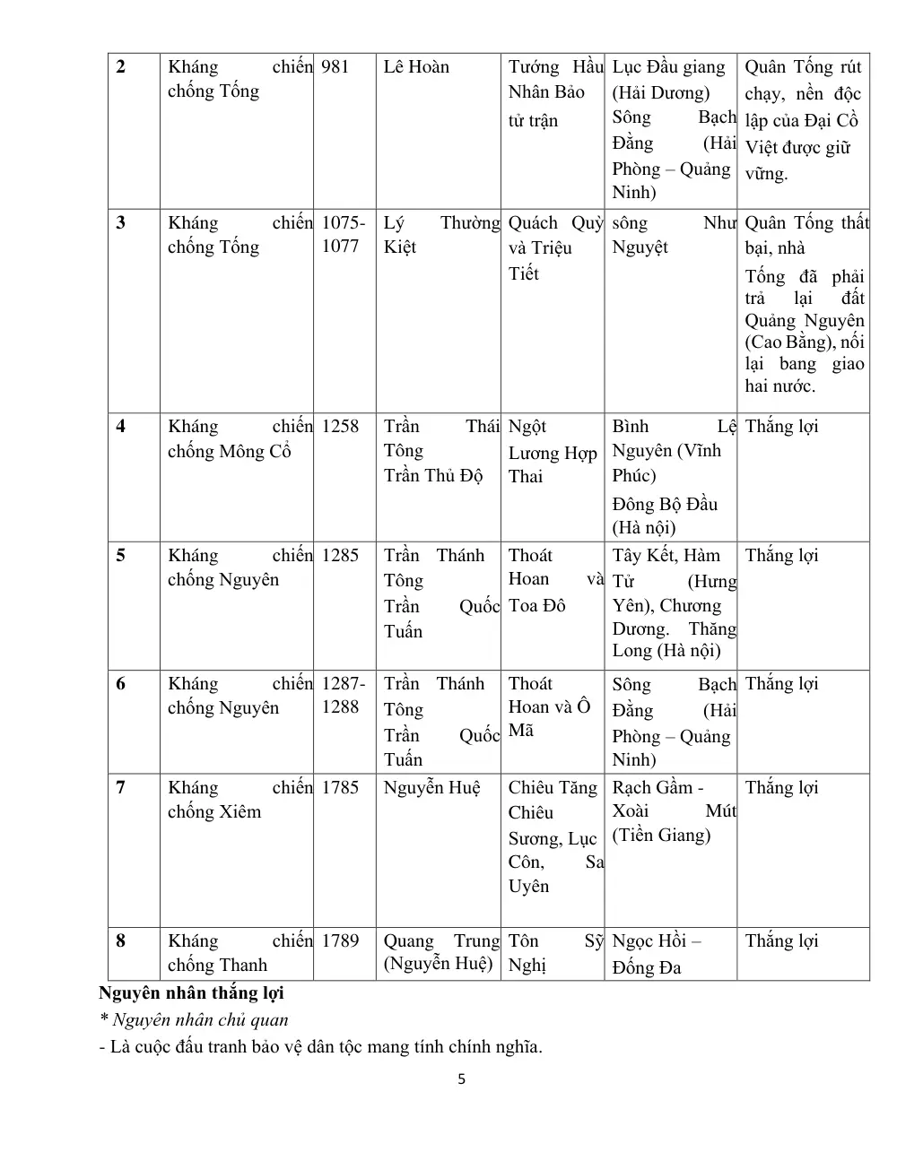 Đề cương ôn tập Học kì 1 Lịch sử 11 năm 2024-2025 trường THPT Đào Sơn Tây (TP Hồ Chí Minh) - trang 5