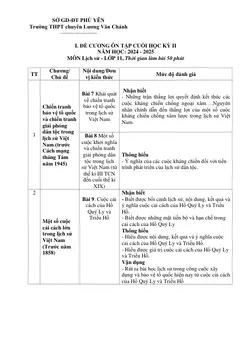 Trang đầu Đề cương ôn tập Học kì 2 Lịch sử 11 năm 2024-2025 trường THPT Chuyên Lương Văn Chánh (Đắk Lắk)
