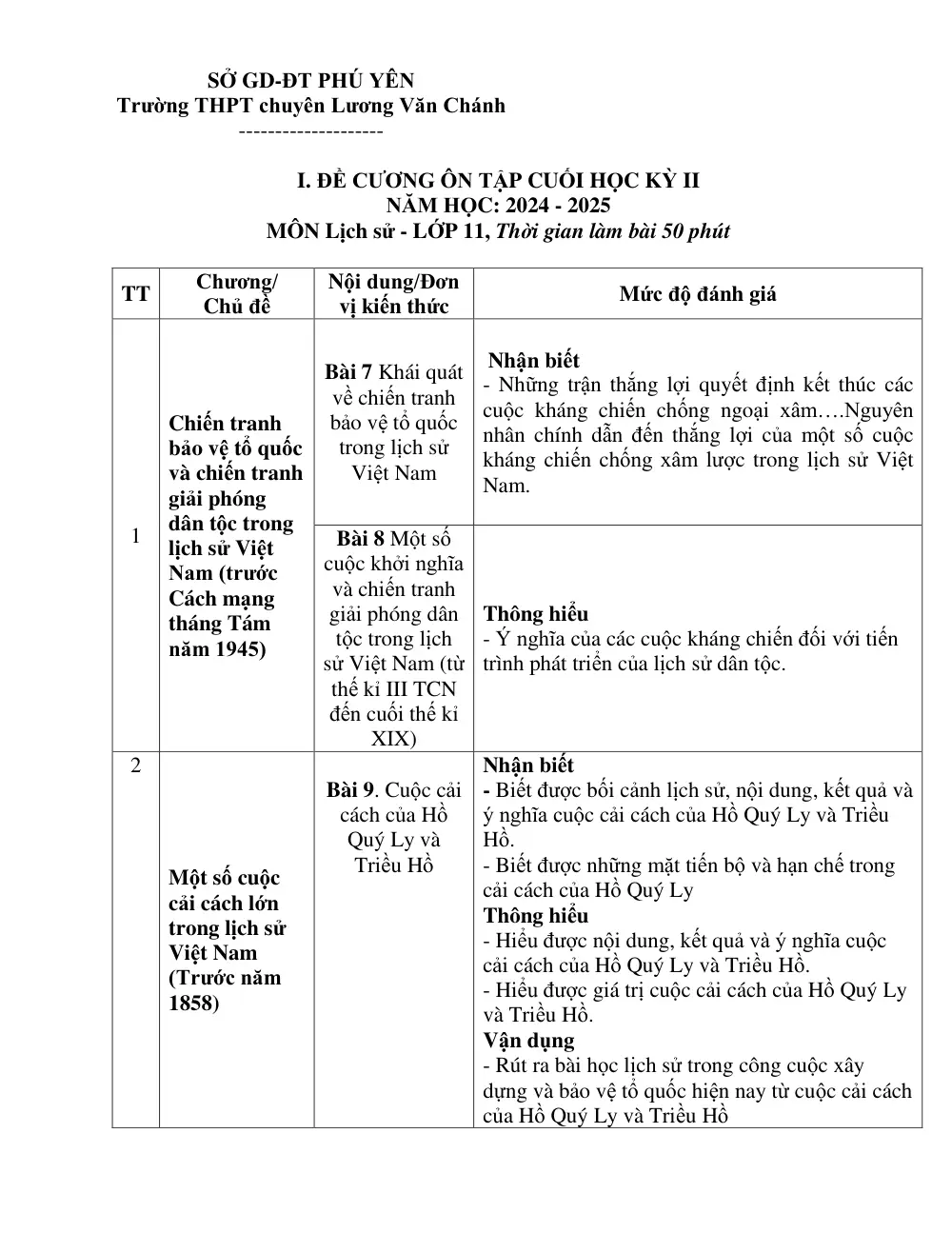 Đề cương ôn tập Học kì 2 Lịch sử 11 năm 2024-2025 trường THPT Chuyên Lương Văn Chánh (Đắk Lắk) - trang 1