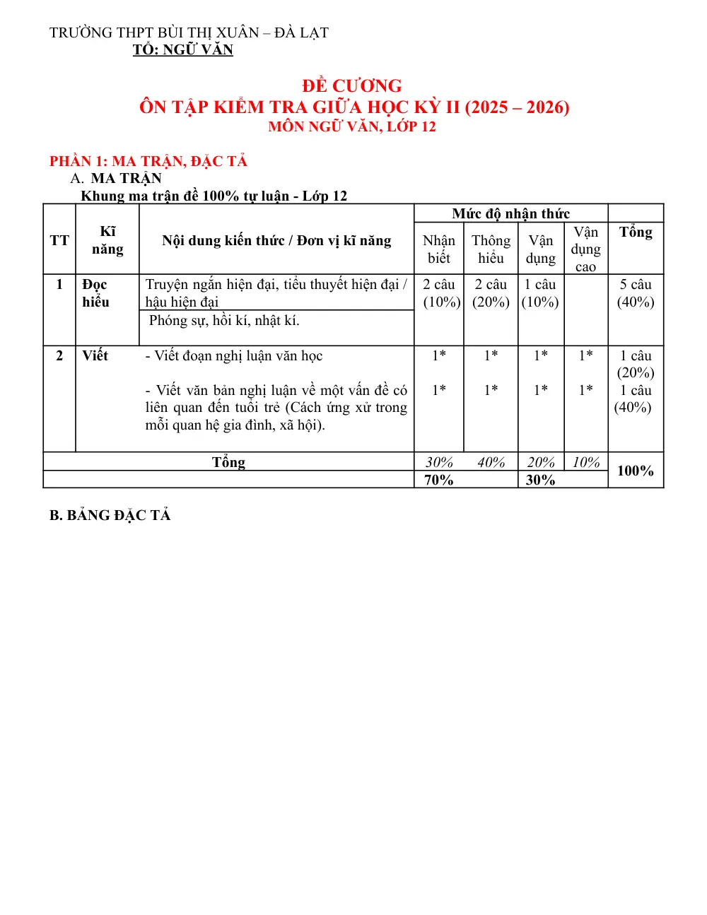 Đề cương ôn tập Giữa kì 2 Ngữ văn 12 năm 2025-2026 trường THPT Bùi Thị Xuân (Lâm Đồng) - trang 1