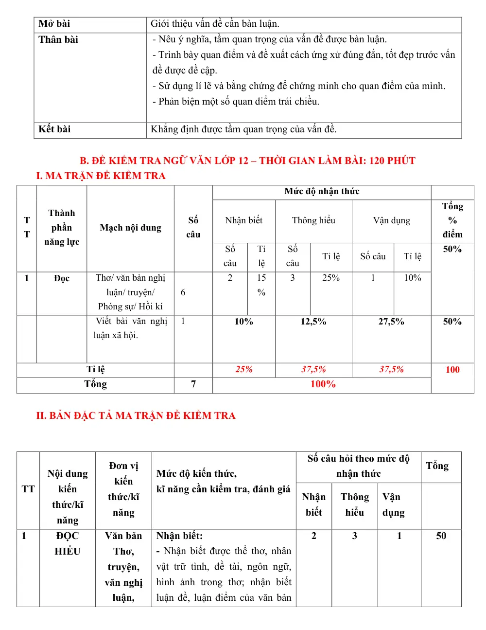 Đề cương ôn tập Giữa kì 2 Ngữ văn 12 năm 2024-2025 trường THPT Yên Dũng Số 2 (Bắc Ninh) - trang 5