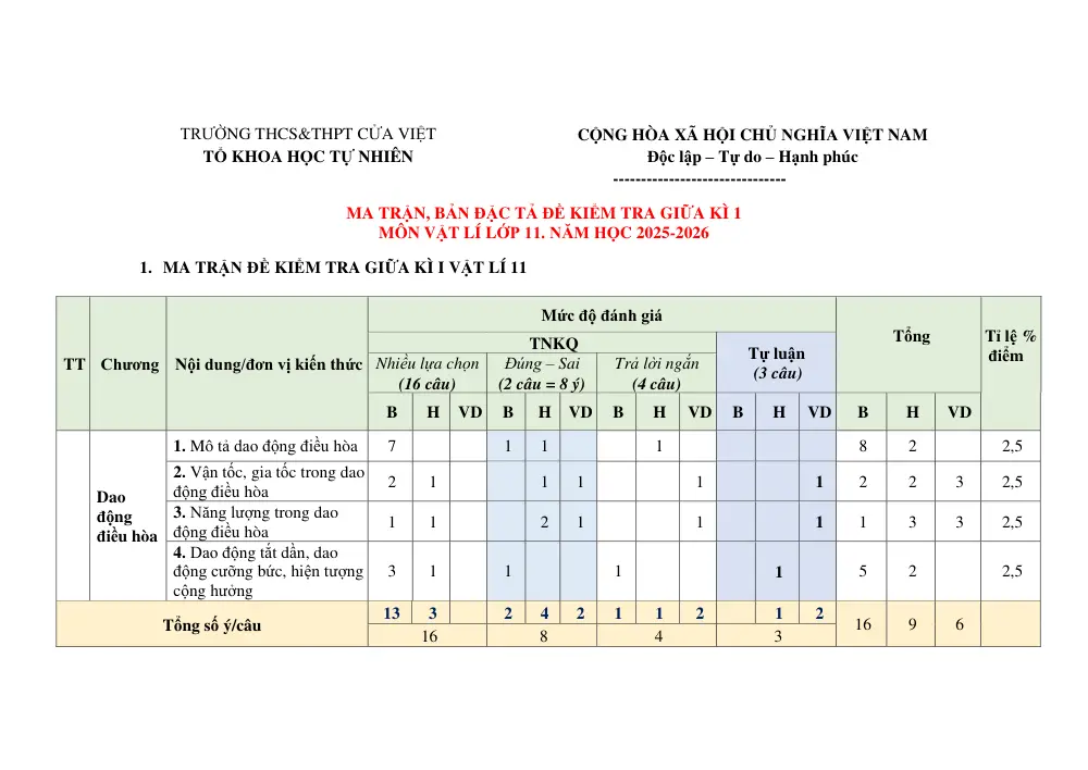Đề cương ôn tập Giữa kì 1 Vật lí 11 năm 2025-2026 trường THCS&THPT Cửa Việt (Quảng Trị) - trang 1