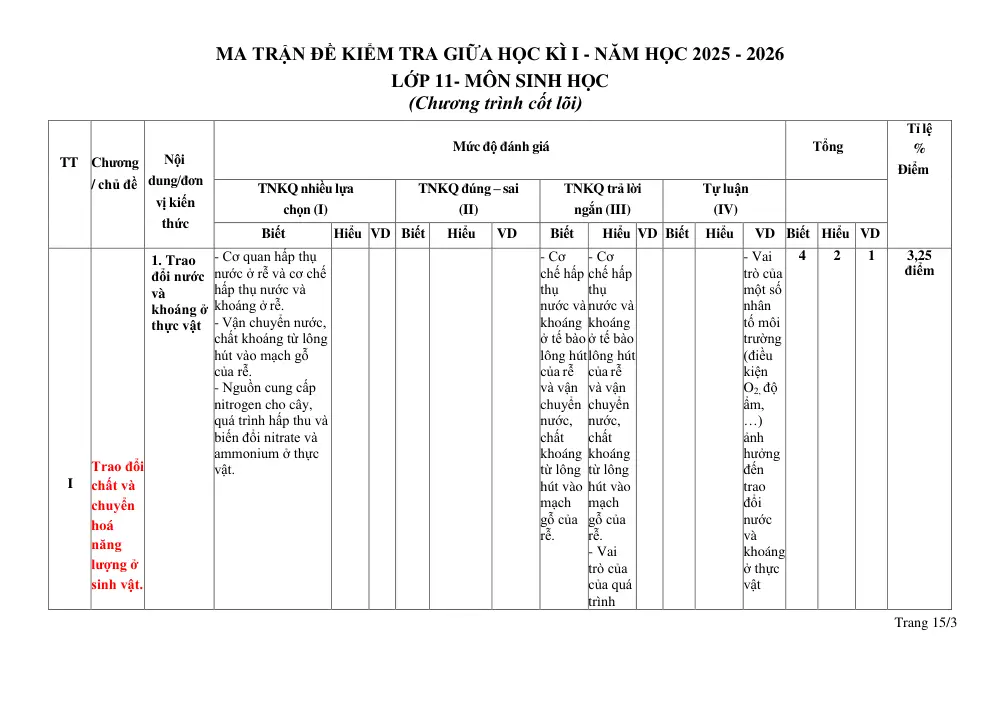 Đề cương ôn tập Giữa kì 1 Sinh học 11 năm 2025-2026 trường THPT chuyên Lương Văn Chánh (Đắk Lắk) - trang 15