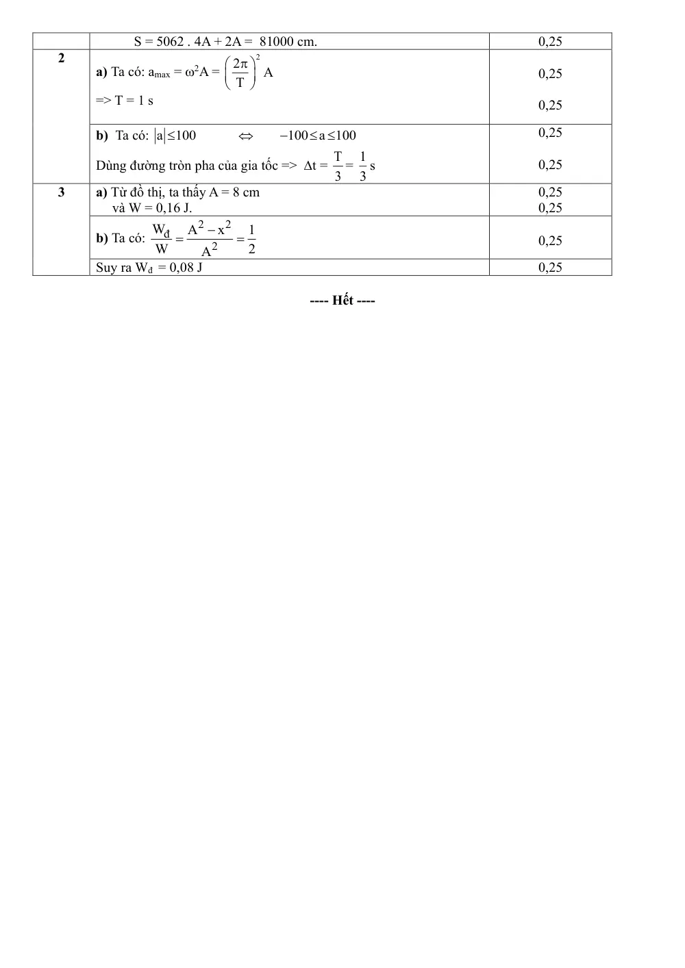 Đề cương ôn tập Giữa kì 1 Vật lí 11 năm 2025-2026 trường THPT Chuyên Lương Văn Chánh (Đắk Lắk) - trang 6