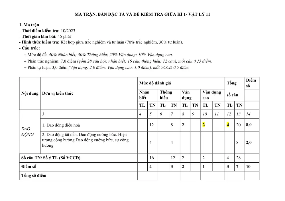 Đề cương ôn tập Giữa kì 1 Vật lí 11 năm 2023-2024 trường THCS&THPT Cửa Việt (Quảng Trị) - trang 1