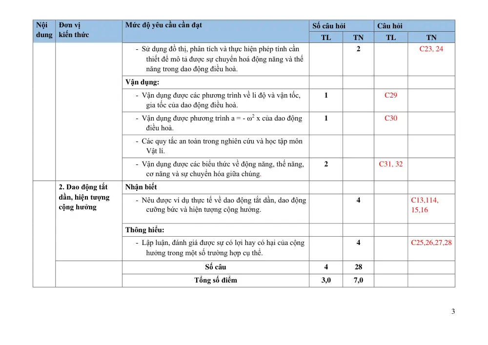 Đề cương ôn tập Giữa kì 1 Vật lí 11 năm 2023-2024 trường THCS&THPT Cửa Việt (Quảng Trị) - trang 3