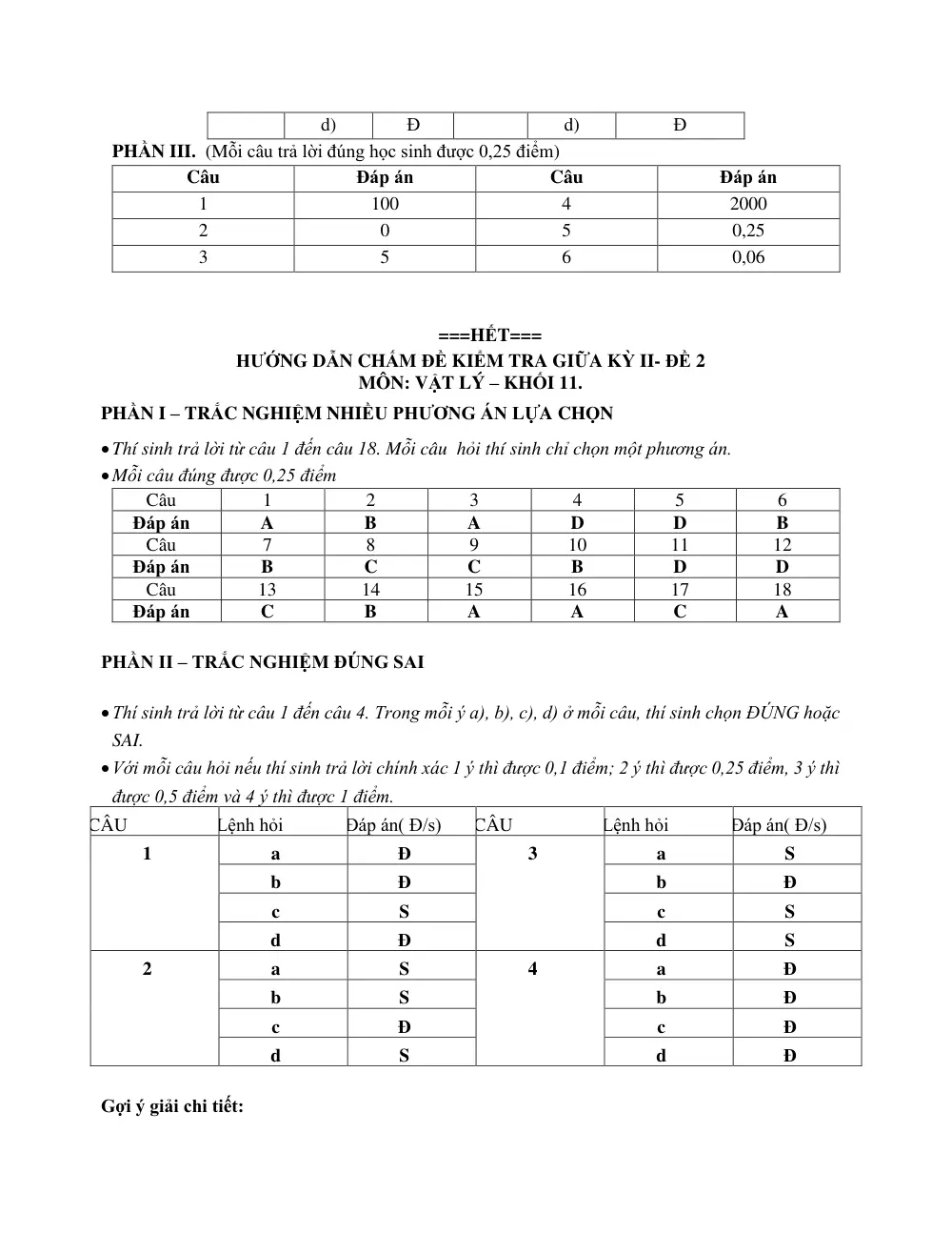 Đề cương ôn tập Giữa kì 2 Vật lí 11 năm 2025-2026 trường THPT Hàn Thuyên (Bắc Ninh) - trang 16
