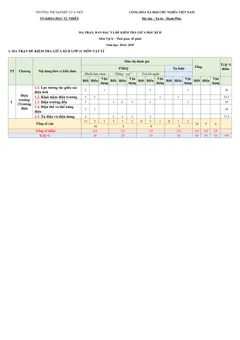 Trang đầu Đề cương ôn tập Giữa kì 2 Vật lí 11 năm 2024-2025 trường THCS&THPT Cửa Việt (Quảng Trị)