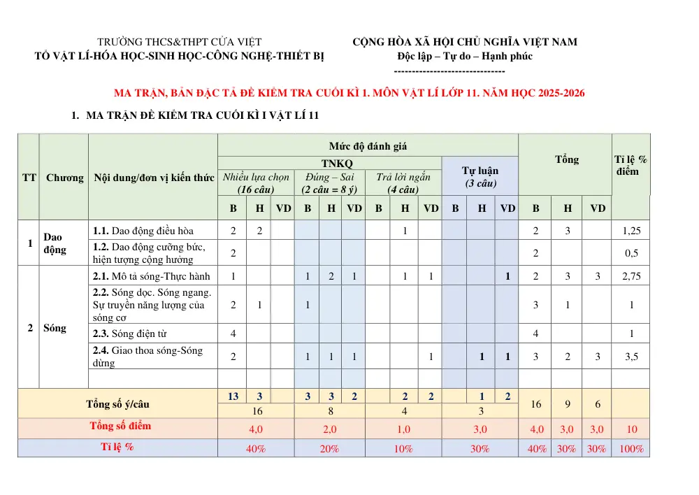 Đề cương ôn tập Học kì 1 Vật lí 11 năm 2025-2026 trường THCS&THPT Cửa Việt (Quảng Trị) - trang 2