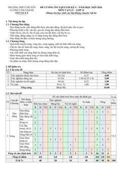 Trang đầu Đề cương ôn tập Học kì 1 Vật lí 11 năm 2025-2026 trường THPT Chuyên Lương Văn Chánh (Đắk Lắk)