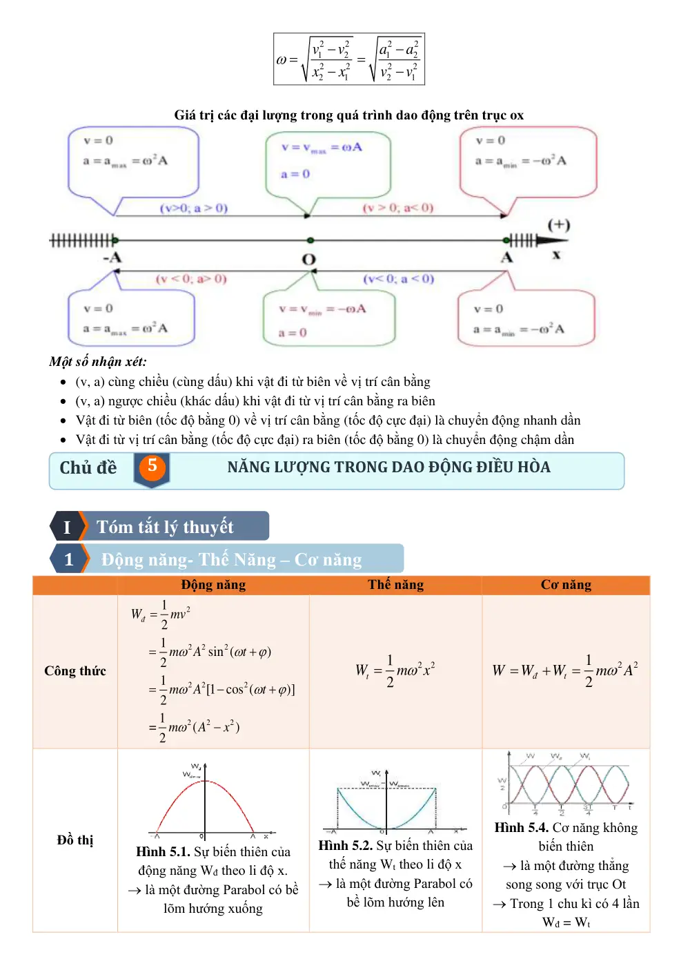 Đề cương ôn tập Học kì 1 Vật lí 11 năm 2025-2026 trường THPT Thanh Khê (Đà Nẵng) - trang 4
