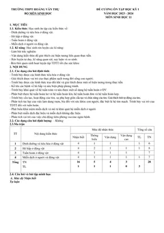 Trang đầu Đề cương ôn tập Học kì 1 Sinh học 11 năm 2023-2024 trường THPT Hoàng Văn Thụ (Hà Nội)