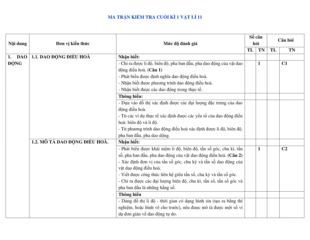 Đề cương ôn tập Học kì 1 Vật lí 11 năm 2023-2024 trường THCS&THPT Cửa Việt (Quảng Trị) - trang 1