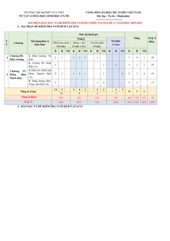 Trang đầu Đề cương ôn tập Học kì 2 Vật lí 11 năm 2025-2026 trường THCS&THPT Cửa Việt (Quảng Trị)