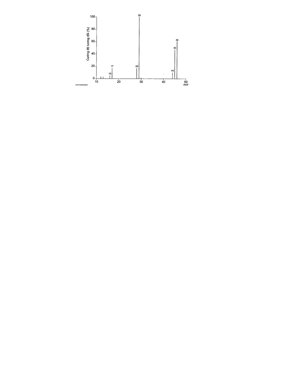 Đề cương ôn tập Học kì 1 Hóa học 11 năm 2023-2024 trường THPT Linh Trung (TP Hồ Chí Minh) - trang 12