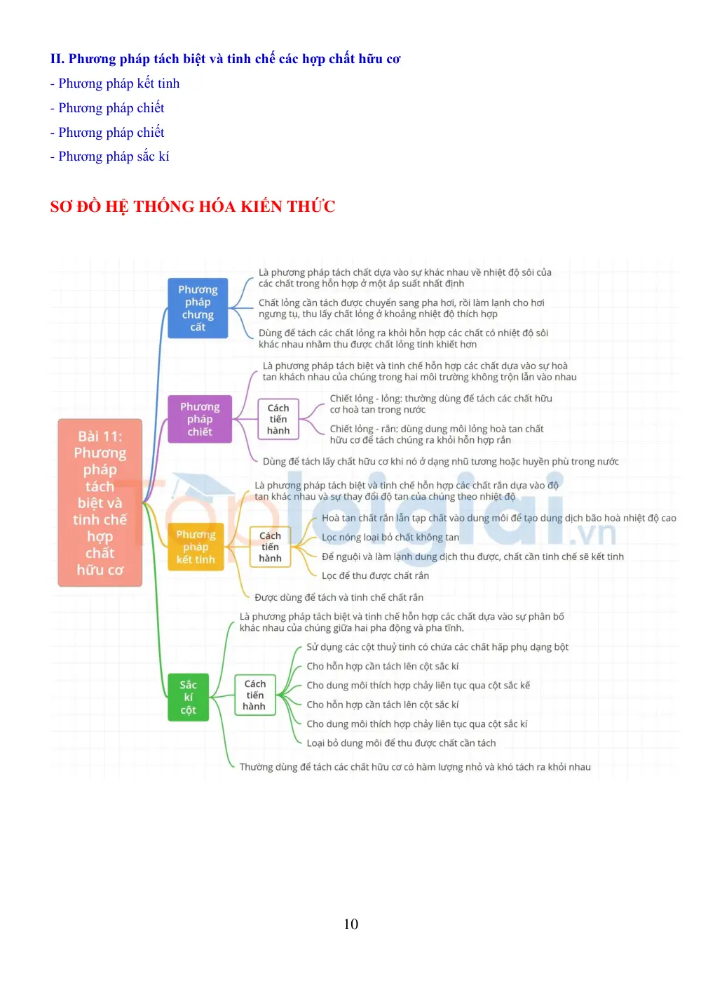 Đề cương ôn tập Học kì 1 Hóa học 11 năm 2023-2024 trường THPT chuyên Lương Văn Chánh (Đắk Lắk) - trang 10