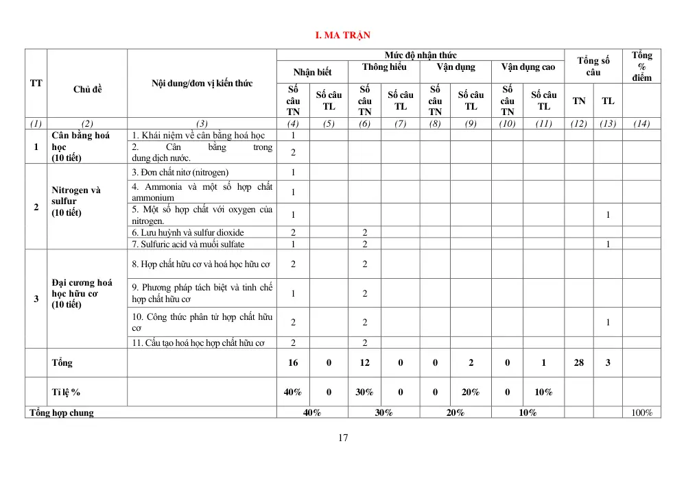Đề cương ôn tập Học kì 1 Hóa học 11 năm 2023-2024 trường THPT chuyên Lương Văn Chánh (Đắk Lắk) - trang 17