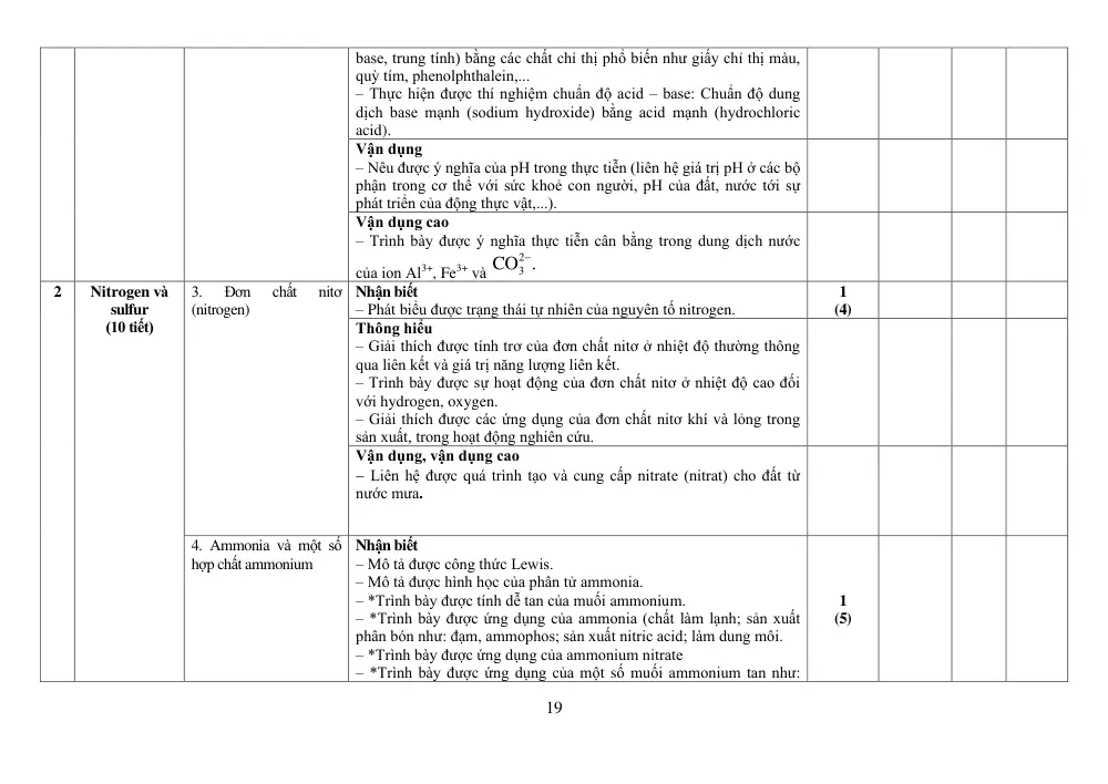 Đề cương ôn tập Học kì 1 Hóa học 11 năm 2023-2024 trường THPT chuyên Lương Văn Chánh (Đắk Lắk) - trang 19