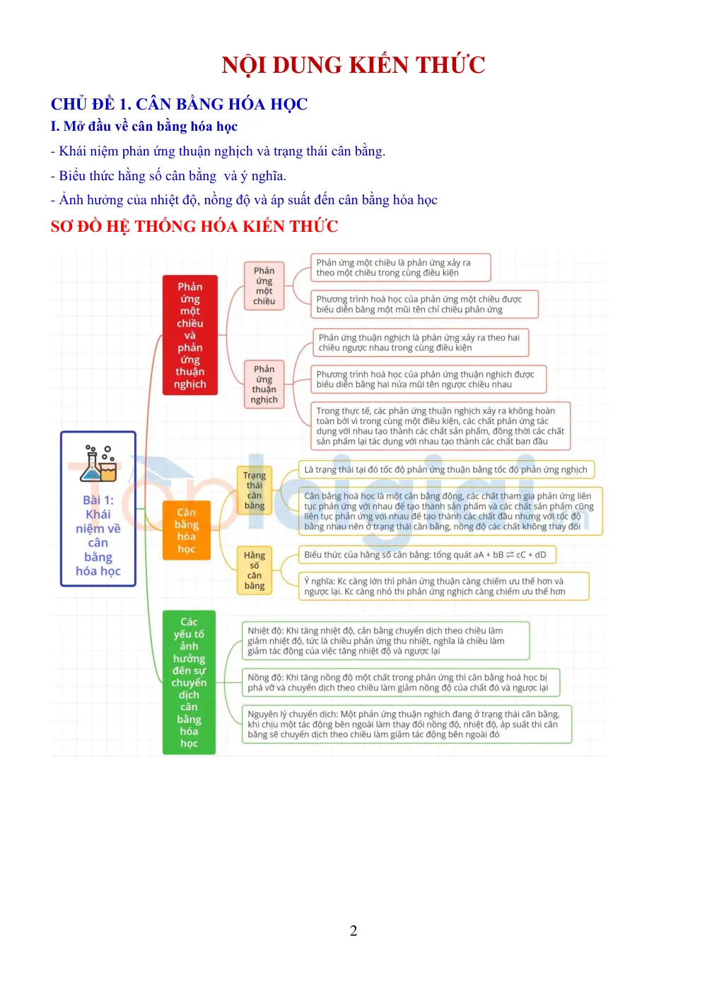 Đề cương ôn tập Học kì 1 Hóa học 11 năm 2023-2024 trường THPT chuyên Lương Văn Chánh (Đắk Lắk) - trang 2