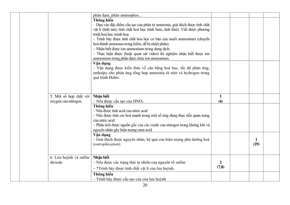 Đề cương ôn tập Học kì 1 Hóa học 11 năm 2023-2024 trường THPT chuyên Lương Văn Chánh (Đắk Lắk) - trang 20