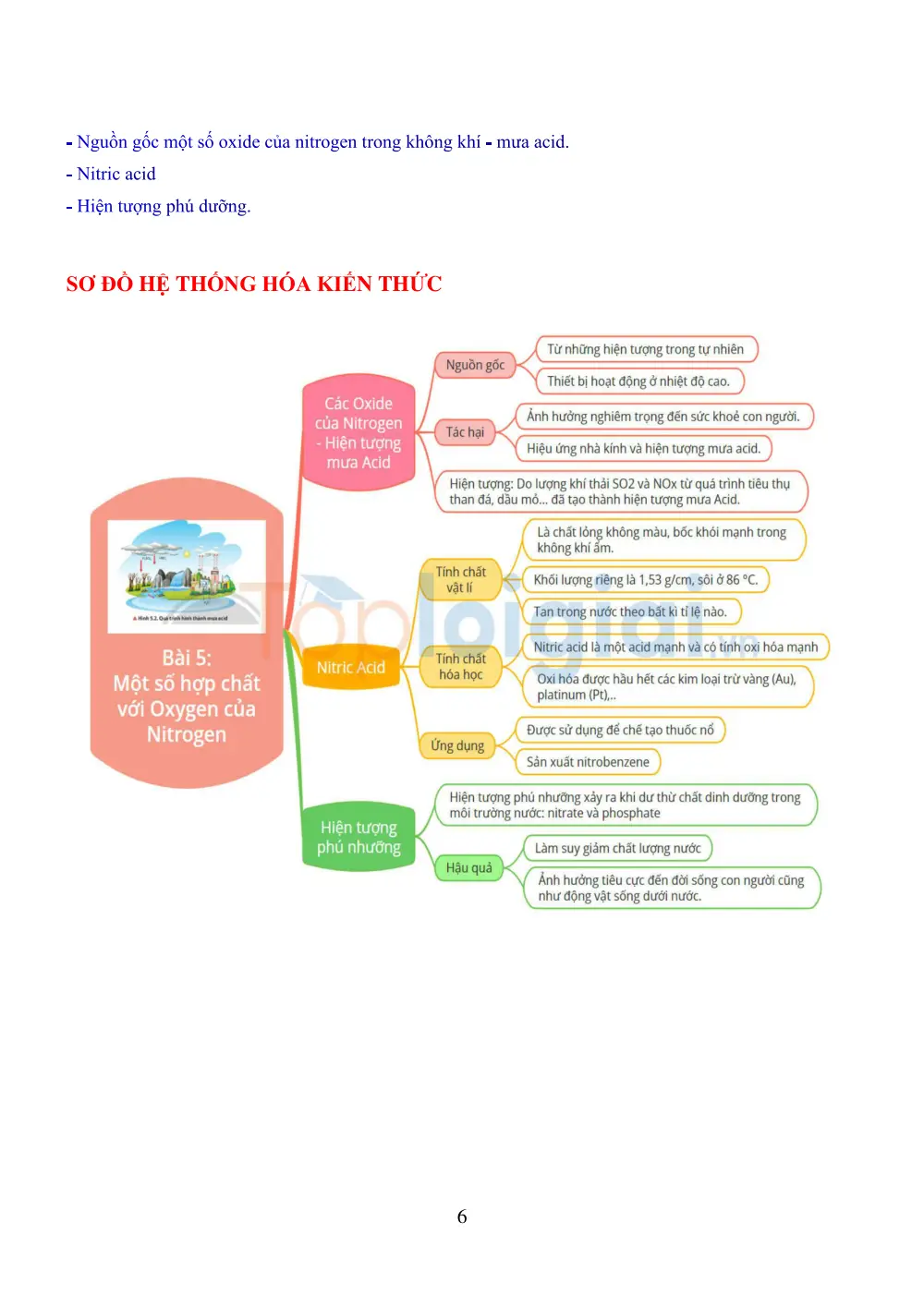 Đề cương ôn tập Học kì 1 Hóa học 11 năm 2023-2024 trường THPT chuyên Lương Văn Chánh (Đắk Lắk) - trang 6