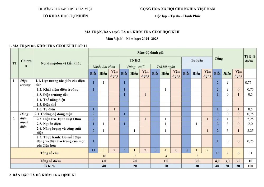 Đề cương ôn tập Học kì 2 Vật lí 11 năm 2024-2025 trường THCS&THPT Cửa Việt (Quảng Trị) - trang 1