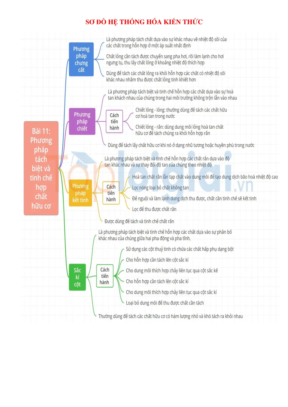Đề cương ôn tập Học kì 1 Hóa học 11 năm 2024-2025 trường THPT chuyên Lương Văn Chánh (Đắk Lắk) - trang 19