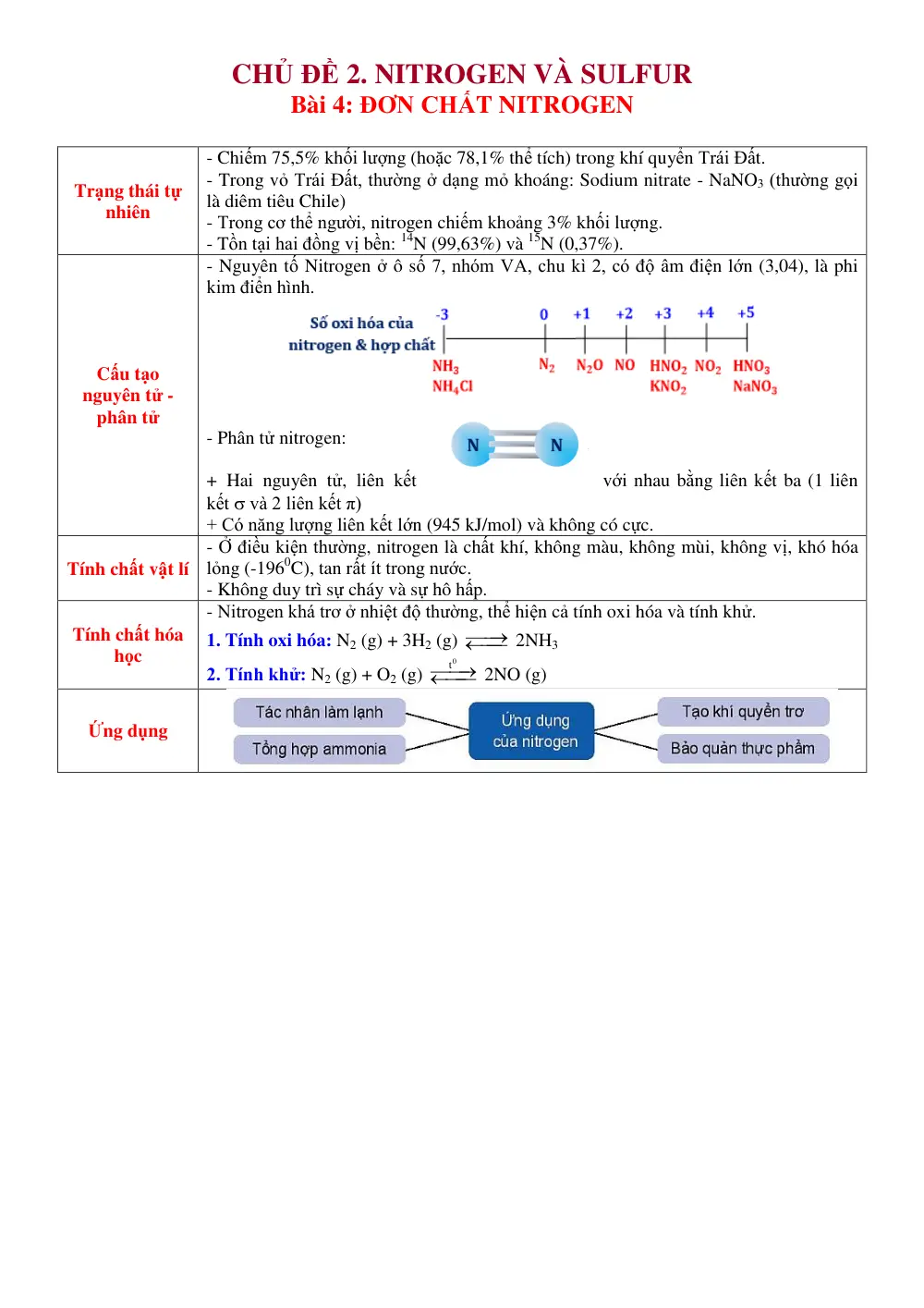 Đề cương ôn tập Học kì 1 Hóa học 11 năm 2024-2025 trường THPT chuyên Lương Văn Chánh (Đắk Lắk) - trang 6