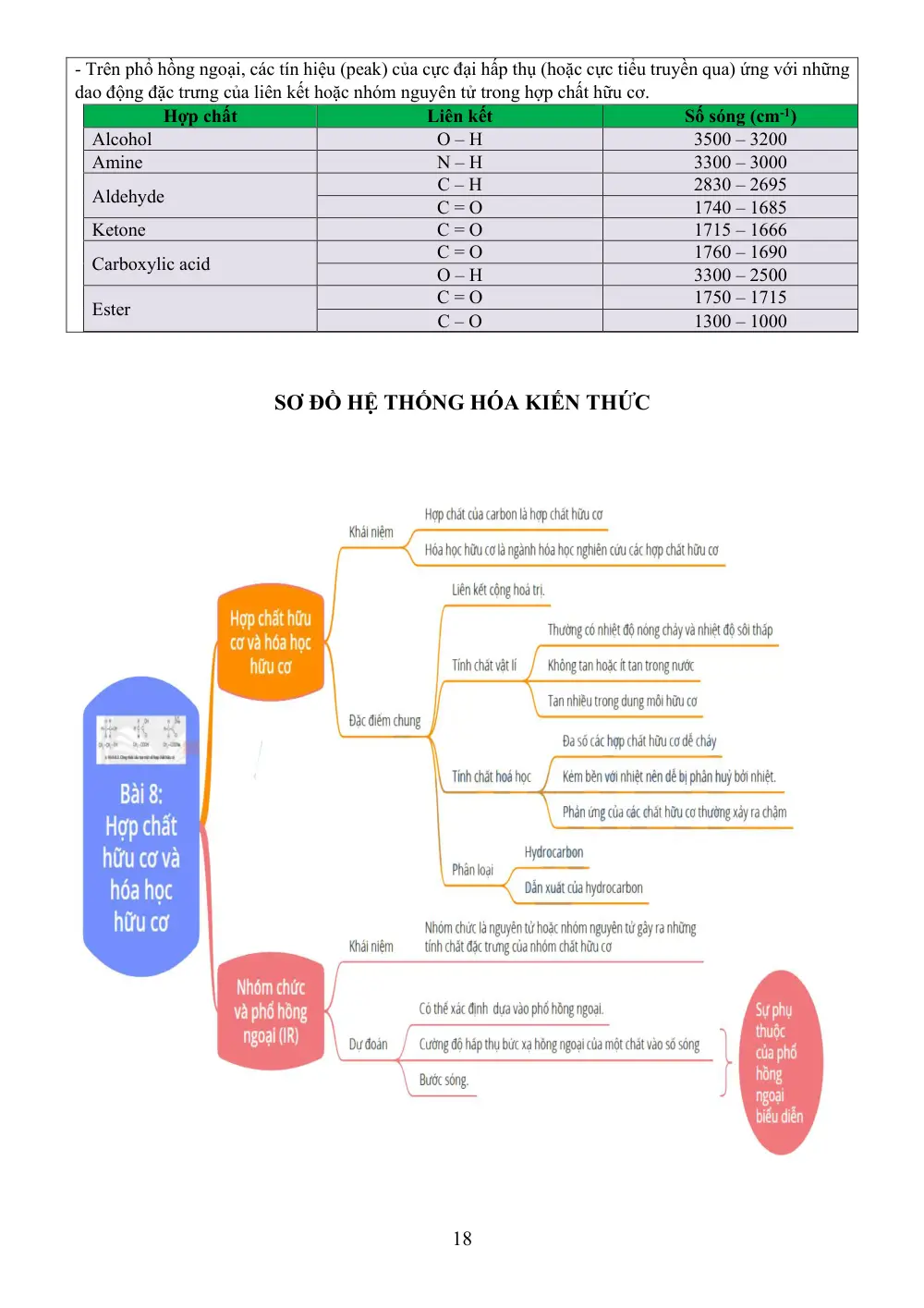 Đề cương ôn tập Học kì 1 Hóa học 11 năm 2025-2026 trường THPT chuyên Lương Văn Chánh (Đắk Lắk) - trang 18