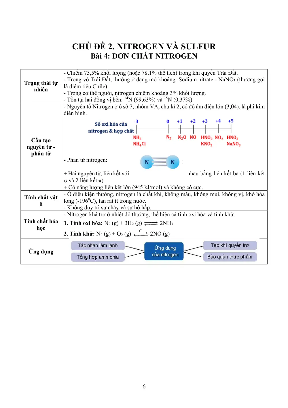 Đề cương ôn tập Học kì 1 Hóa học 11 năm 2025-2026 trường THPT chuyên Lương Văn Chánh (Đắk Lắk) - trang 6
