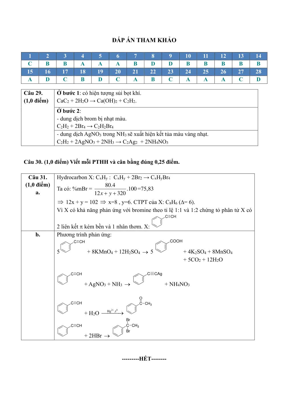 Đề cương ôn tập Giữa kì 2 Hóa học 11 năm 2023-2024 trường THPT chuyên Lương Văn Chánh (Đắk Lắk) - trang 13