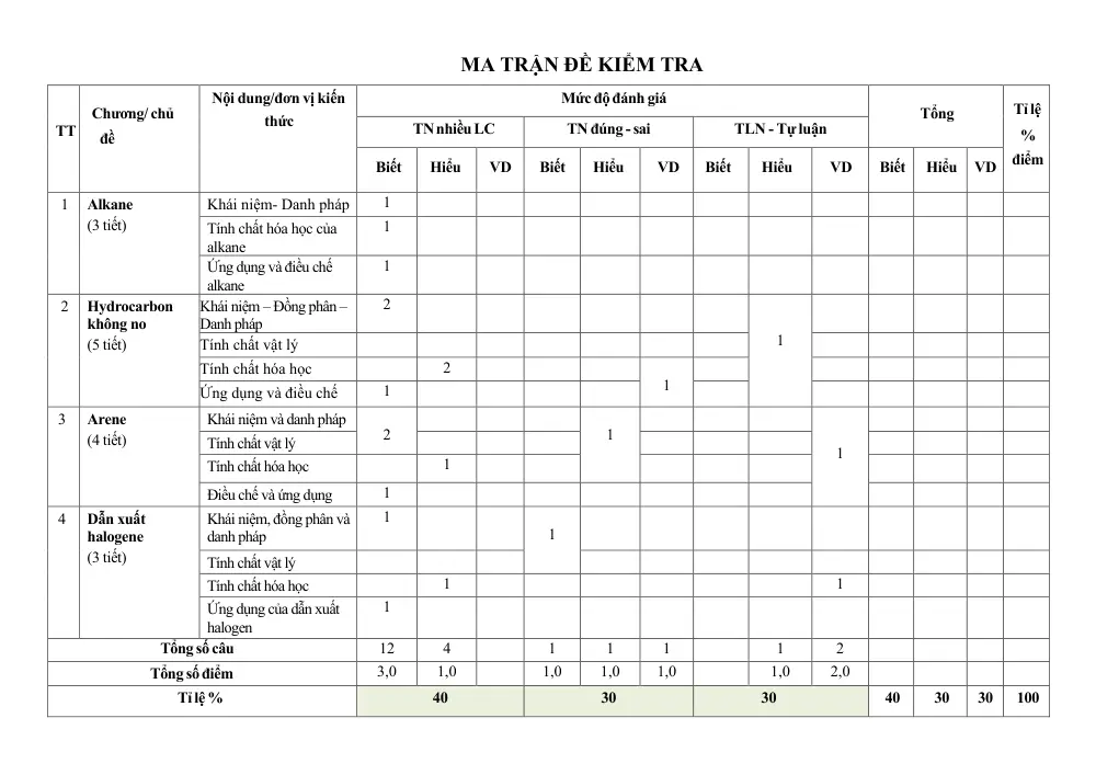 Đề cương ôn tập Giữa kì 2 Hóa học 11 năm 2024-2025 trường THPT chuyên Lương Văn Chánh (Đắk Lắk) - trang 8
