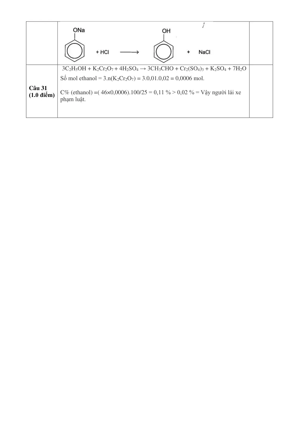 Đề cương ôn tập Học kì 2 Hóa học 11 năm 2023-2024 trường THPT Thanh Khê (Đà Nẵng) - trang 20