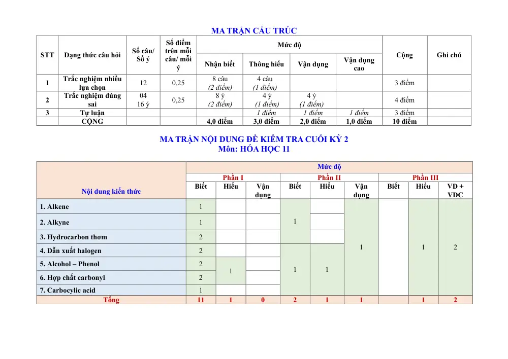Đề cương ôn tập Học kì 2 Hóa học 11 năm 2023-2024 trường THPT chuyên Lương Văn Chánh (Đắk Lắk) - trang 14