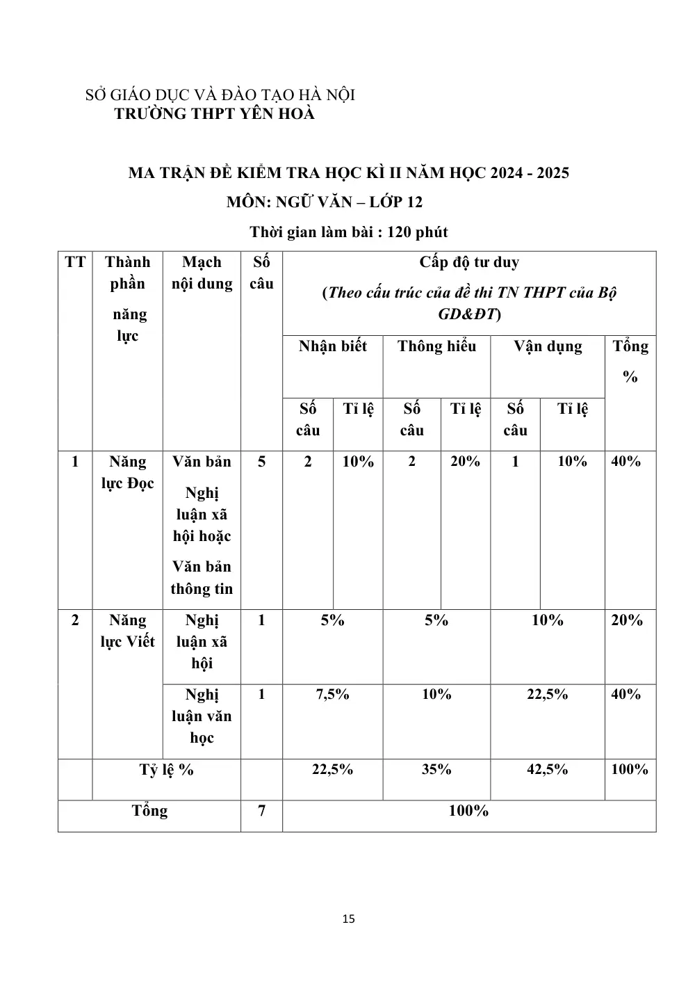 Đề cương ôn tập Học kì 2 Ngữ văn 12 năm 2024-2025 trường THPT Yên Hoà (Hà Nội) - trang 15