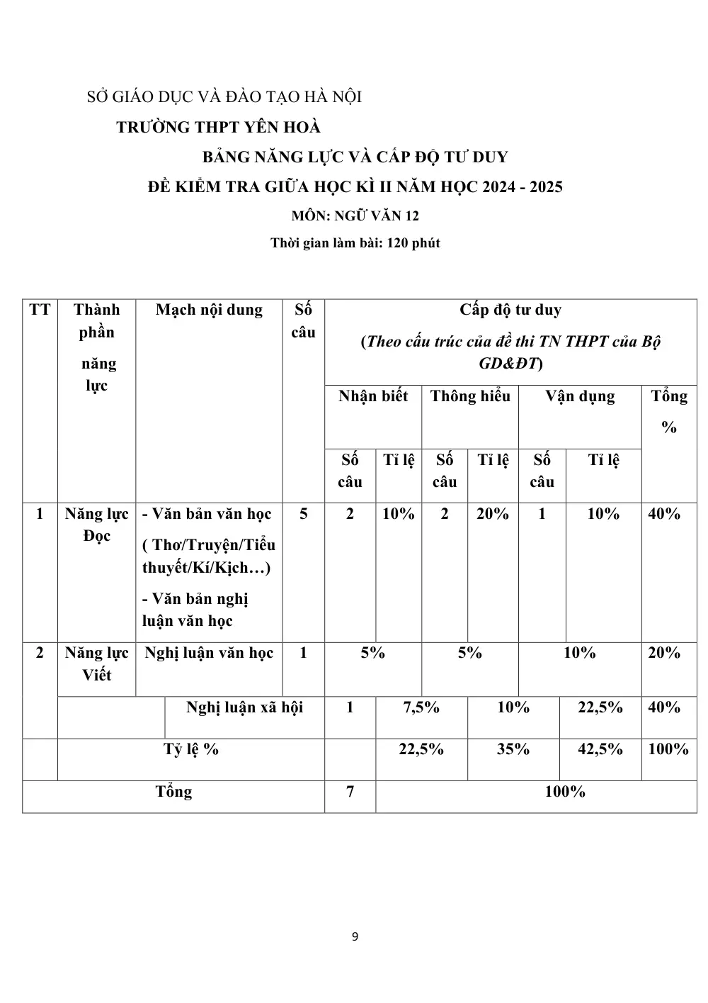 Đề cương ôn tập Học kì 2 Ngữ văn 12 năm 2024-2025 trường THPT Yên Hoà (Hà Nội) - trang 9