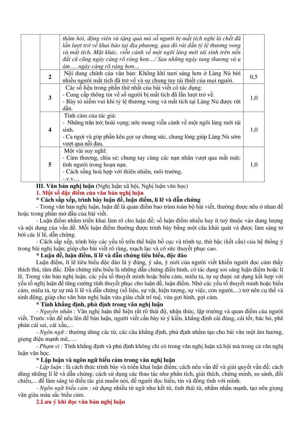 Đề cương ôn tập Học kì 2 Ngữ văn 12 năm 2024-2025 trường THPT An Khánh (Cần Thơ) - trang 5