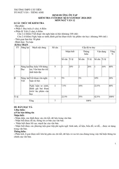 Trang đầu Đề cương ôn tập Học kì 2 Ngữ văn 12 năm 2024-2025 trường THPT Cát Tiên (Lâm Đồng)