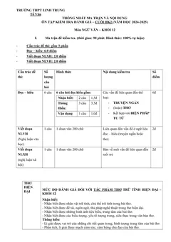 Trang đầu Đề cương ôn tập Học kì 2 Ngữ văn 12 năm 2024-2025 trường THPT Linh Trung (Hồ Chí Minh)