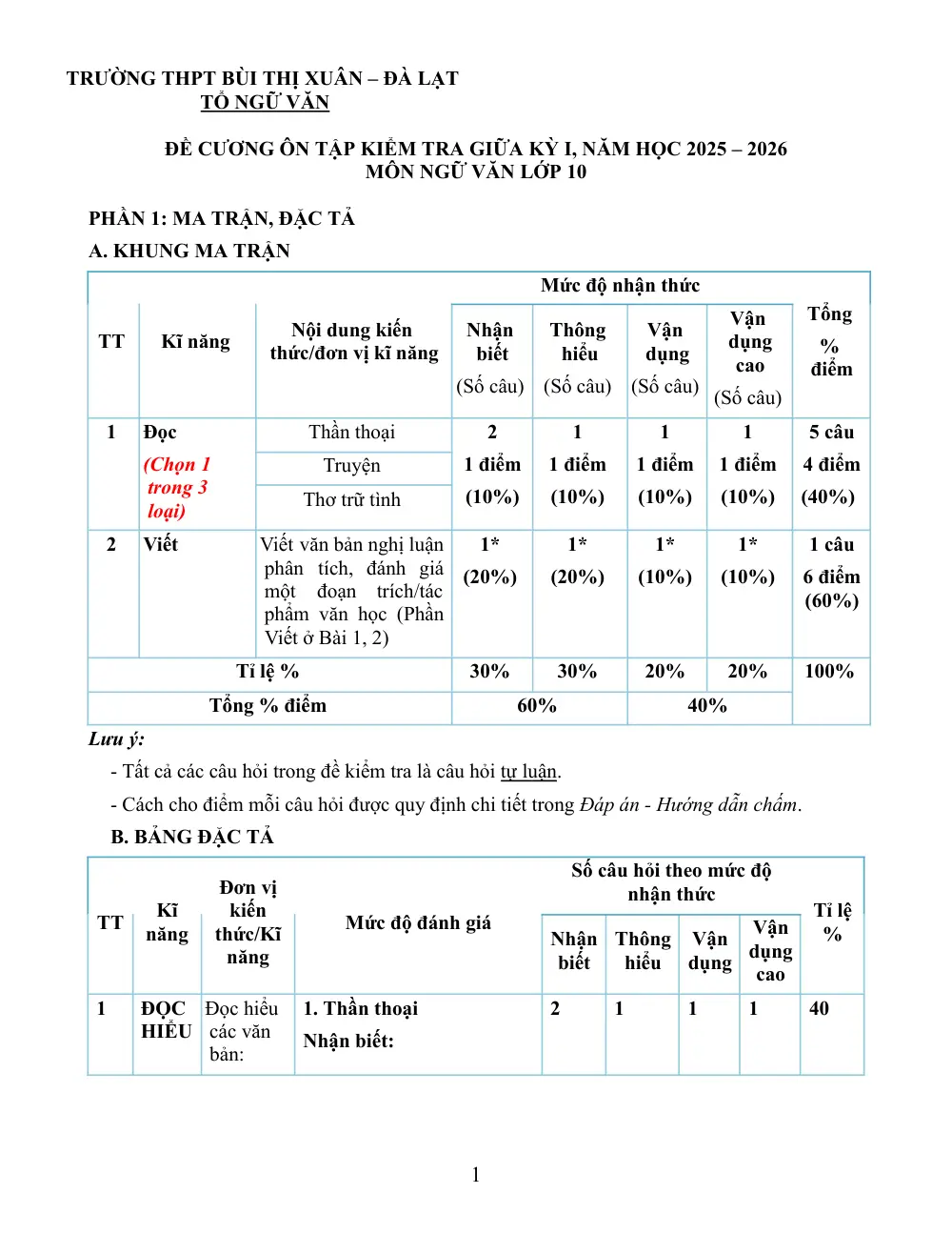 Đề cương ôn tập Giữa kì 1 Ngữ văn 10 năm 2025-2026 trường THPT Bùi Thị Xuân (Đà Lạt) - trang 1