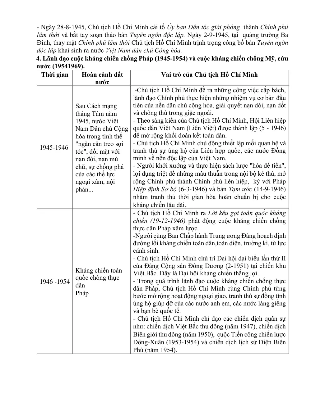 Đề cương ôn tập Học kì 2 Lịch sử 12 năm 2025-2026 trường THPT Đào Sơn Tây (TP Hồ Chí Minh) - trang 5