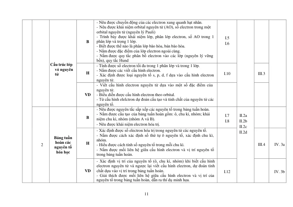 Đề cương ôn tập Giữa kì 1 Hóa học 10 năm 2025-2026 trường THPT Chuyên Lương Văn Chánh (Đắk Lắk) - trang 11