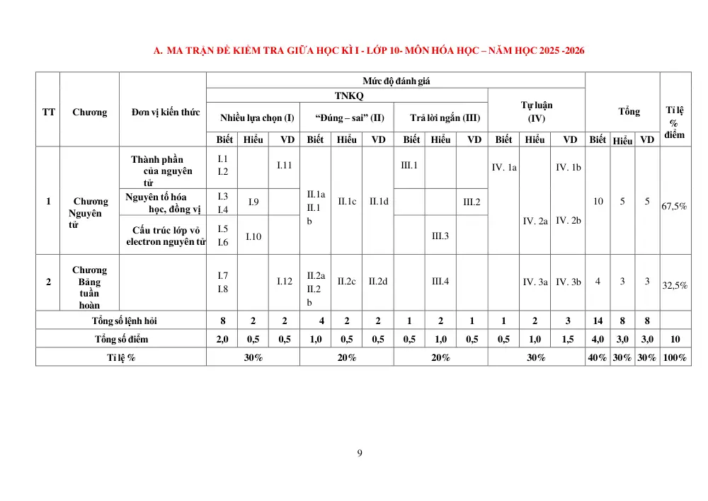 Đề cương ôn tập Giữa kì 1 Hóa học 10 năm 2025-2026 trường THPT Chuyên Lương Văn Chánh (Đắk Lắk) - trang 9