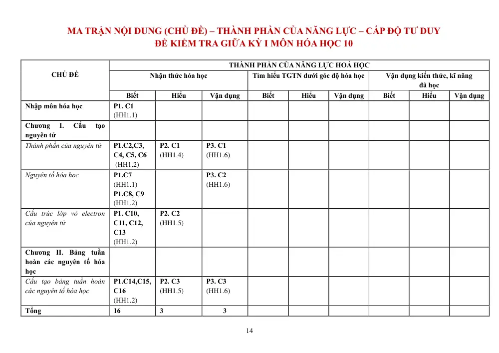 Đề cương ôn tập Giữa kì 1 Hóa học 10 năm 2024-2025 trường THPT Chuyên Lương Văn Chánh (Đắk Lắk) - trang 14