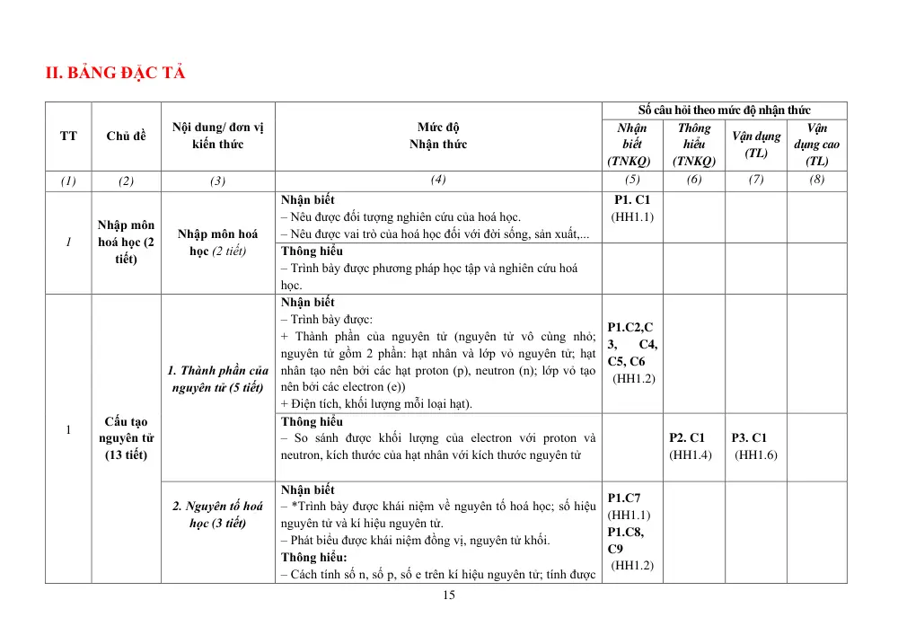 Đề cương ôn tập Giữa kì 1 Hóa học 10 năm 2024-2025 trường THPT Chuyên Lương Văn Chánh (Đắk Lắk) - trang 15