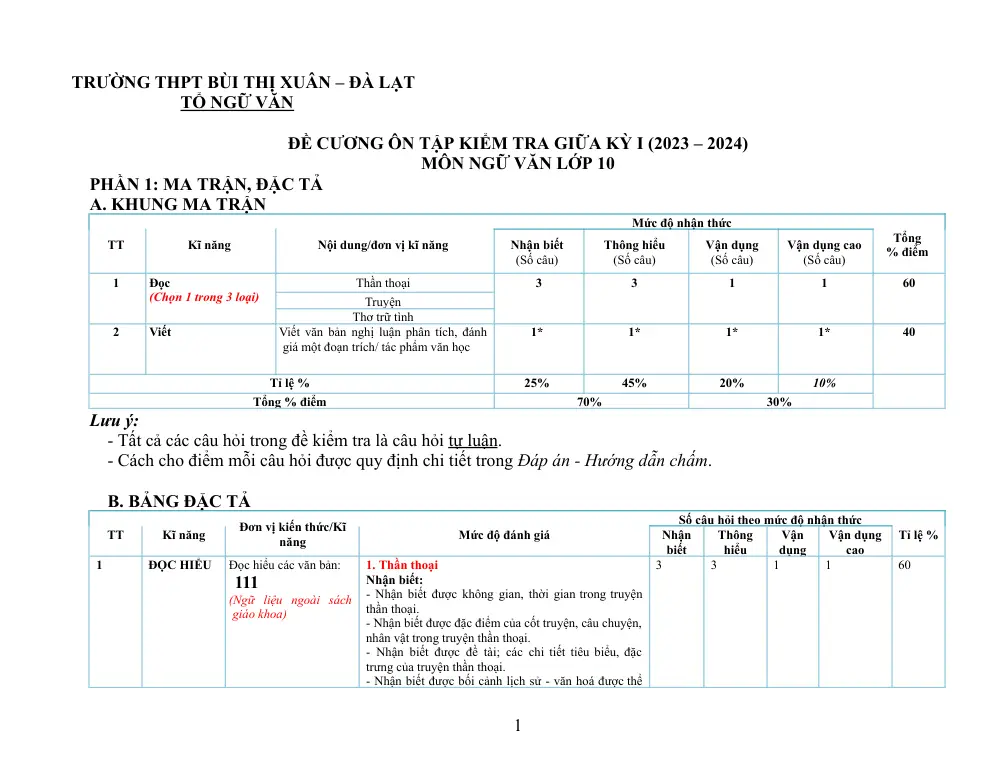 Đề cương ôn tập Giữa kì 1 Ngữ văn 10 năm 2023-2024 trường THPT Bùi Thị Xuân (Đà Lạt) - trang 1