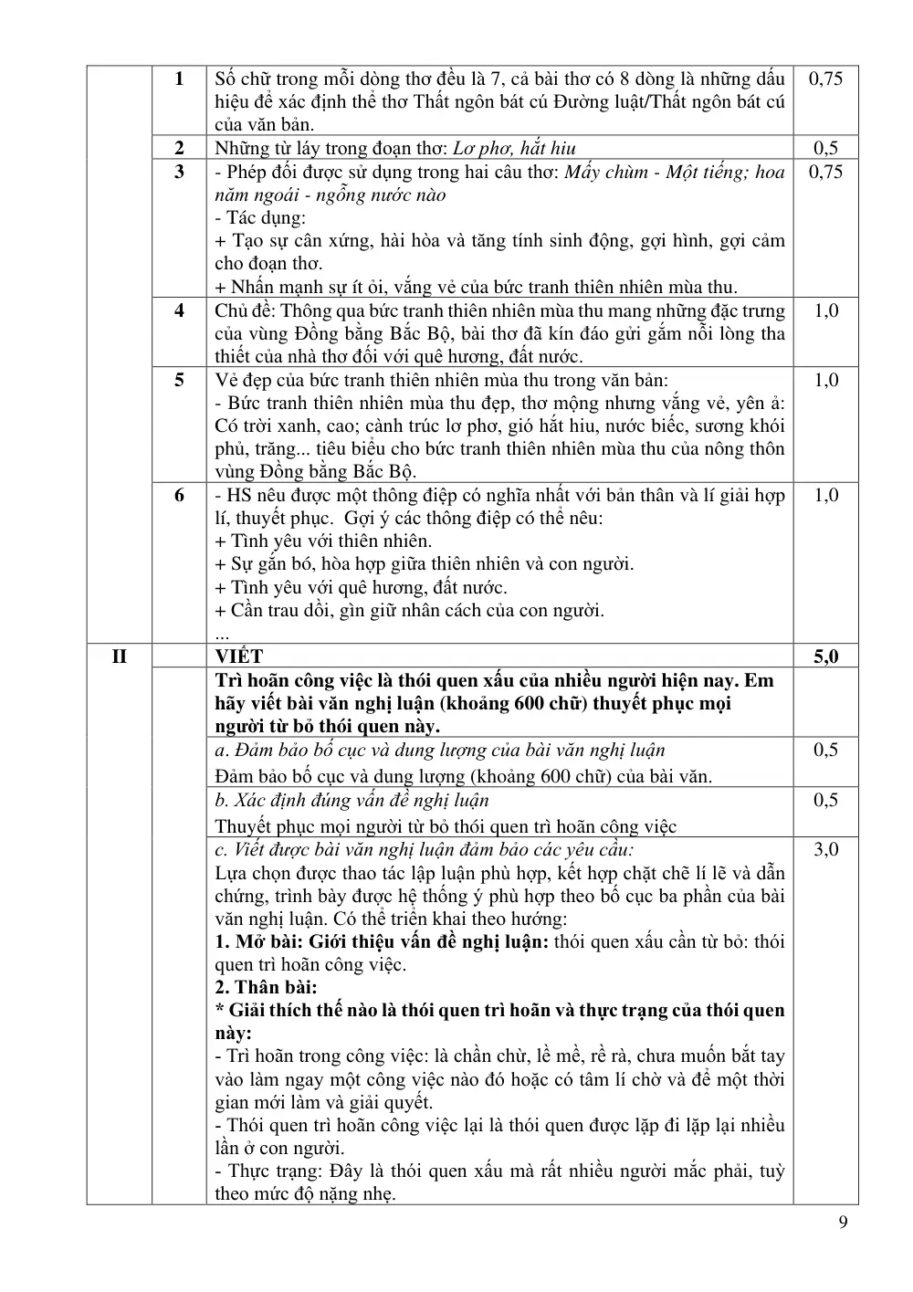 Đề cương ôn tập Học kì 1 Ngữ văn 10 năm 2025-2026 trường THPT Gia Bình 1 (Bắc Ninh) - trang 9
