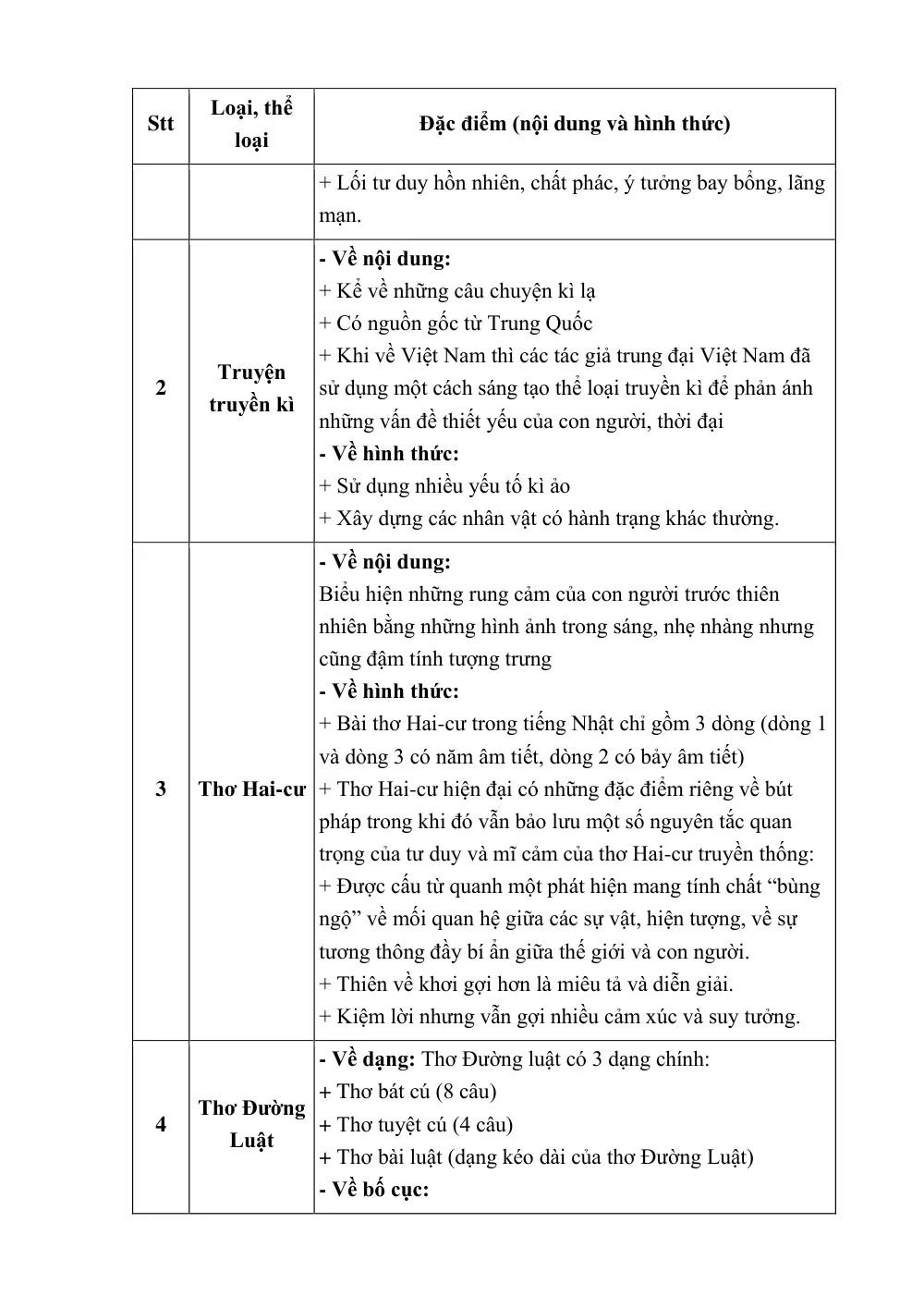 Đề cương ôn tập Học kì 1 Ngữ văn 10 năm 2025-2026 trường THPT Triệu Quang Phục (Hưng Yên) - trang 2
