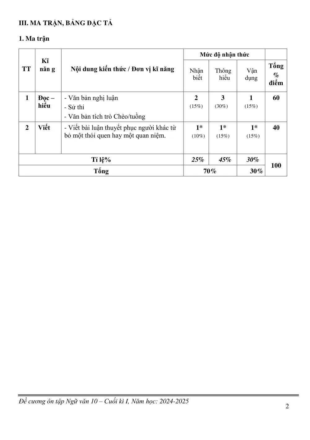 Đề cương ôn tập Học kì 1 Ngữ văn 10 năm 2024-2025 trường THPT Thanh Khê (Đà Nẵng) - trang 2